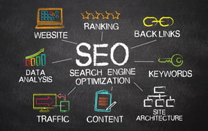 SEO Aspects